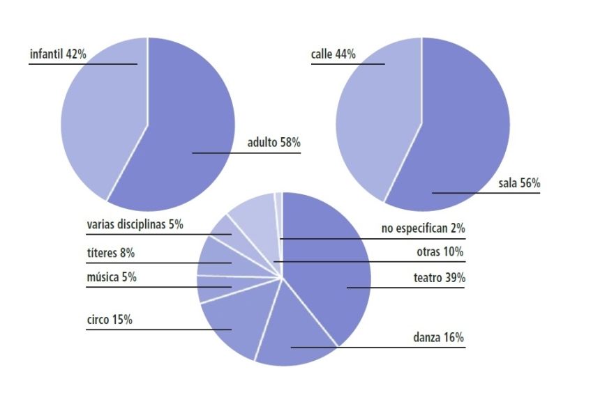 Concluidos los estudios de movilidad de compañías y profesionales Concluidos los estudios de movilidad de compañías y profesionales